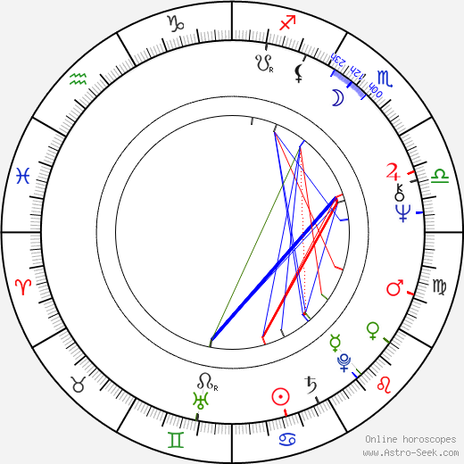 Ali Poyrazoglu birth chart, Ali Poyrazoglu astro natal horoscope, astrology