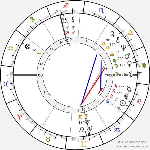 Allan Clarke birth chart, biography, wikipedia 2024, 2025