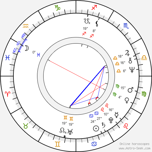 Alun Armstrong birth chart, biography, wikipedia 2024, 2025