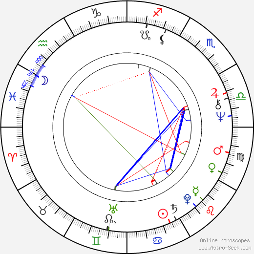 Alun Armstrong birth chart, Alun Armstrong astro natal horoscope, astrology