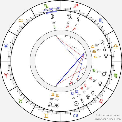 Andy Anderson birth chart, biography, wikipedia 2024, 2025