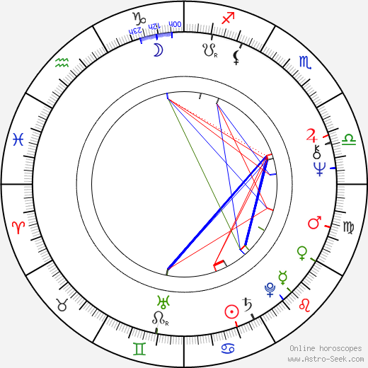 Andy Anderson birth chart, Andy Anderson astro natal horoscope, astrology