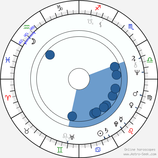 Ann Turkel wikipedia, biography, birth chart, instagram Ann Turkel wikipedia, horoscope, astrology, instagram