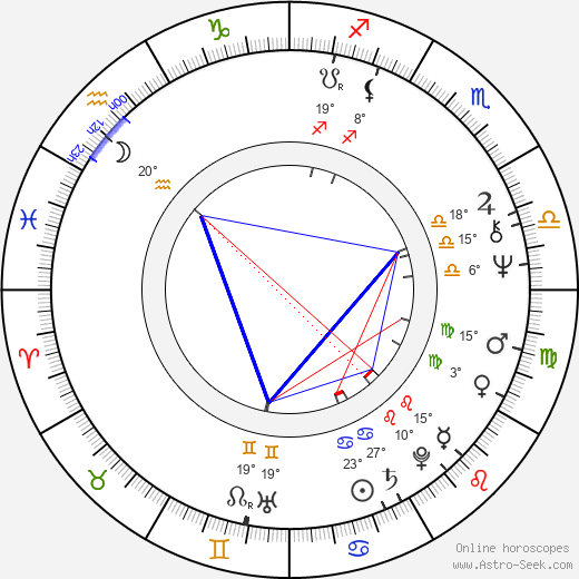 Ann Turkel birth chart, biography, wikipedia 2024, 2025