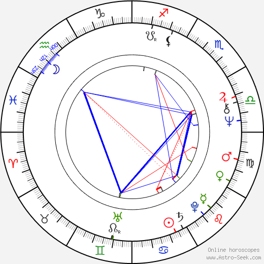 Ann Turkel birth chart, Ann Turkel astro natal horoscope, astrology