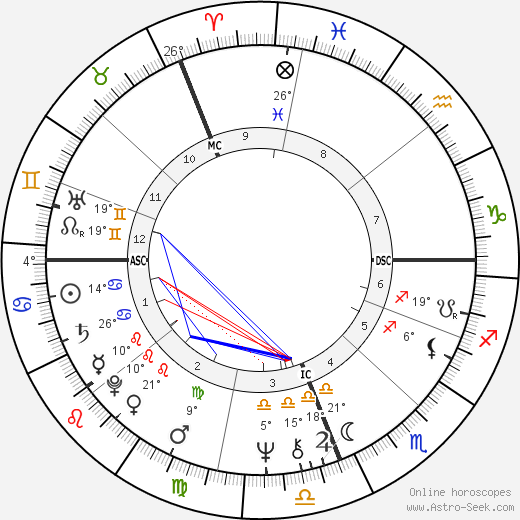 Anne Elliott birth chart, biography, wikipedia 2023, 2024