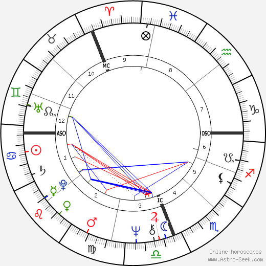 Anne Elliott birth chart, Anne Elliott astro natal horoscope, astrology