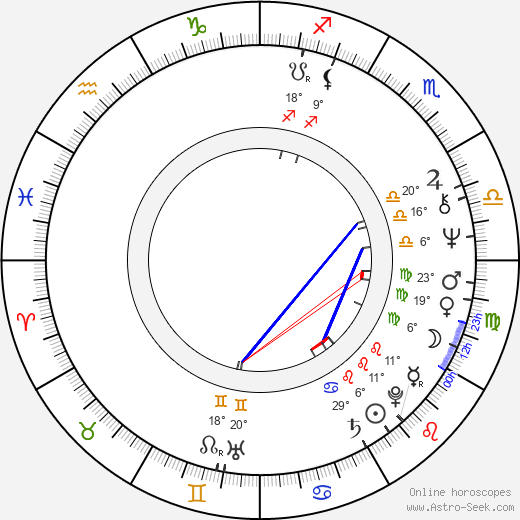 Barbara Kopple birth chart, biography, wikipedia 2024, 2025