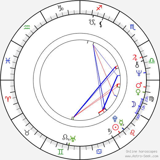 Barbara Kopple birth chart, Barbara Kopple astro natal horoscope, astrology