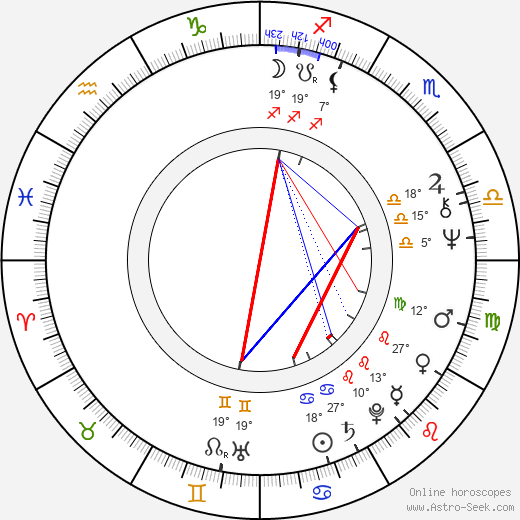 Beverly Todd birth chart, biography, wikipedia 2024, 2025