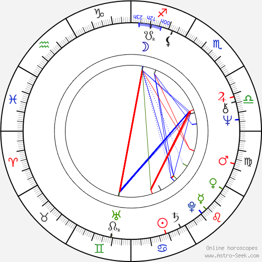 Beverly Todd birth chart, Beverly Todd astro natal horoscope, astrology