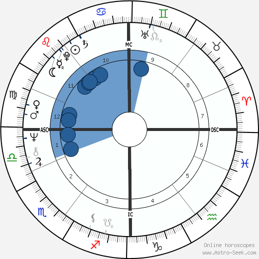 Bill Forsyth wikipedia, biography, birth chart, instagram Bill Forsyth wikipedia, horoscope, astrology, instagram