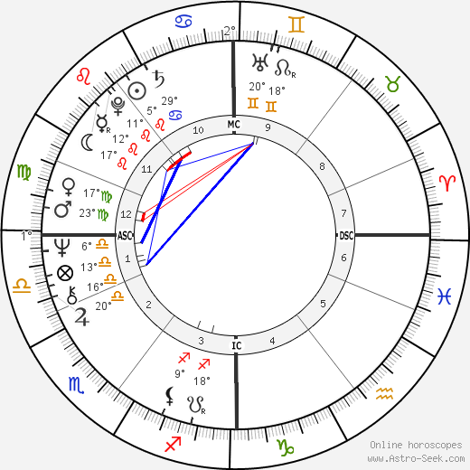 Bill Forsyth birth chart, biography, wikipedia 2023, 2024