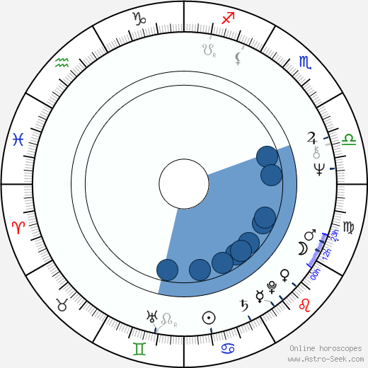 Bolo Yeung wikipedia, horoscope, astrology, instagram