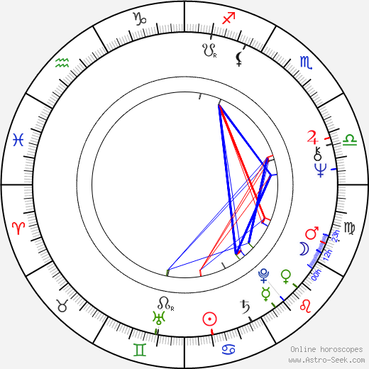 Bolo Yeung birth chart, Bolo Yeung astro natal horoscope, astrology