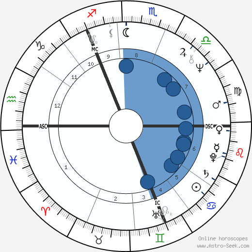 Bon Scott wikipedia, biography, birth chart, instagram Bon Scott wikipedia, horoscope, astrology, instagram