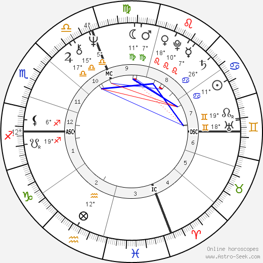 Carlo Sartori birth chart, biography, wikipedia 2023, 2024