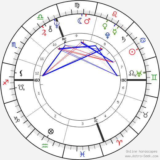 Carlo Sartori birth chart, Carlo Sartori astro natal horoscope, astrology