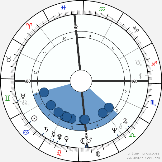 Carlos A. Riccelli horoscope, astrology, sign, zodiac, date of birth, instagram