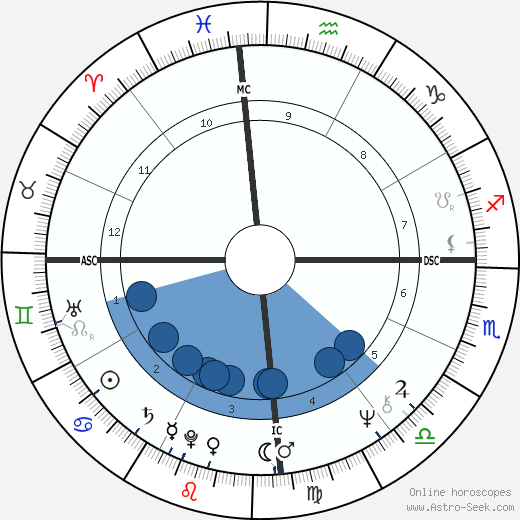 Carlos A. Riccelli wikipedia, biography, birth chart, instagram Carlos A. Riccelli wikipedia, horoscope, astrology, instagram