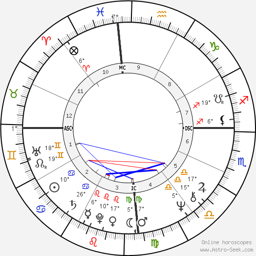 Carlos A. Riccelli birth chart, biography, wikipedia 2024, 2025