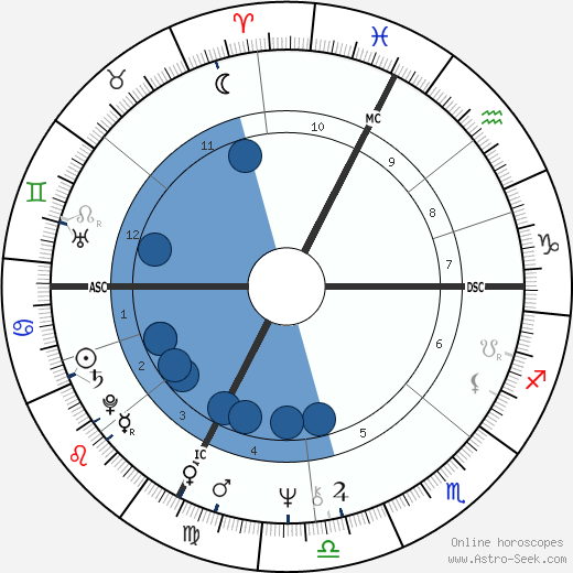 Cathy Brenner wikipedia, biography, birth chart, instagram Cathy Brenner wikipedia, horoscope, astrology, instagram