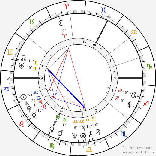 Cathy Brenner birth chart, biography, wikipedia 2023, 2024