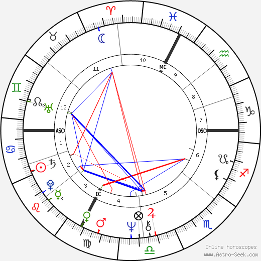 Cathy Brenner birth chart, Cathy Brenner astro natal horoscope, astrology