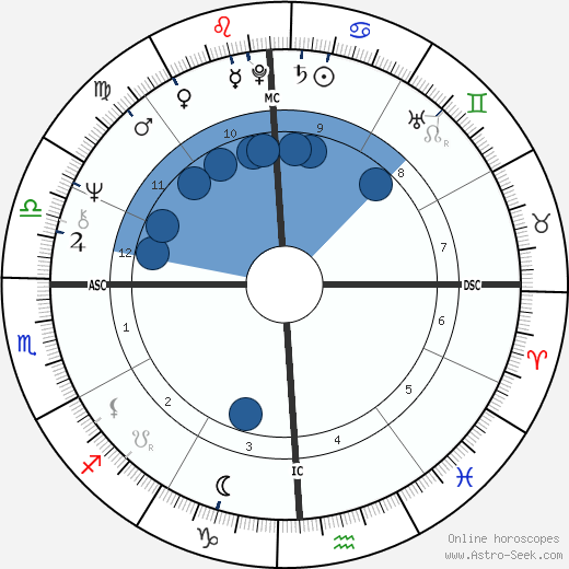 Cheech Marin Oroscopo, astrologia, Segno, zodiac, Data di nascita, instagram