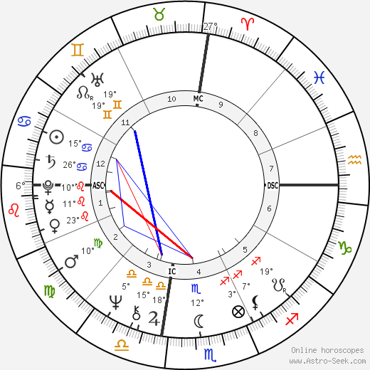 Cynthia Gregory birth chart, biography, wikipedia 2024, 2025