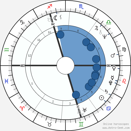 Daniel Kunth wikipedia, biography, birth chart, instagram Daniel Kunth wikipedia, horoscope, astrology, instagram