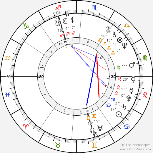 Daniel Kunth birth chart, biography, wikipedia 2024, 2025