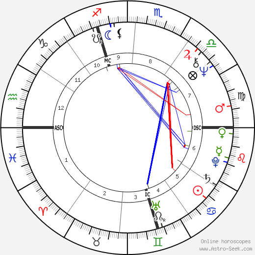 Daniel Kunth birth chart, Daniel Kunth astro natal horoscope, astrology