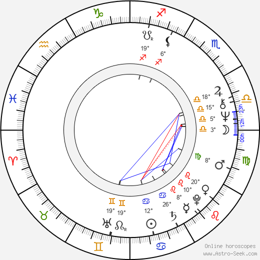 Daniela Hodrová birth chart, biography, wikipedia 2024, 2025