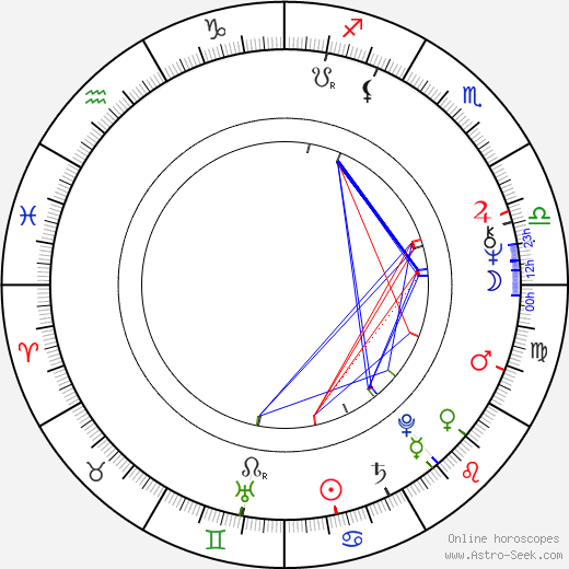 Daniela Hodrová birth chart, Daniela Hodrová astro natal horoscope, astrology