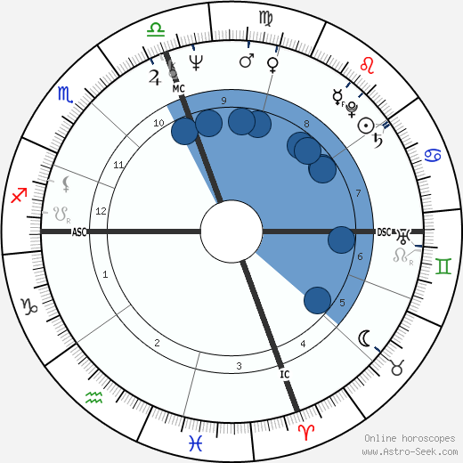 Danny Glover Oroscopo, astrologia, Segno, zodiac, Data di nascita, instagram