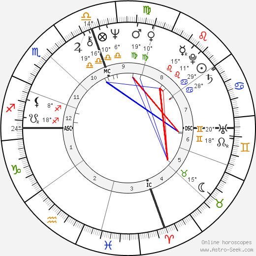 Danny Glover birth chart, biography, wikipedia 2024, 2025