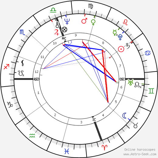 Danny Glover birth chart, Danny Glover astro natal horoscope, astrology