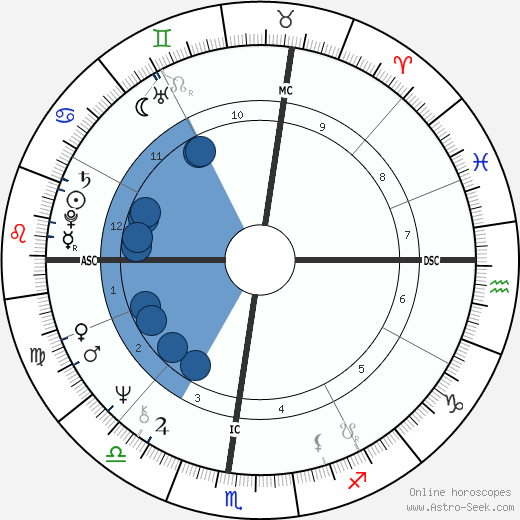 Demetra George wikipedia, biography, birth chart, instagram Demetra George wikipedia, horoscope, astrology, instagram