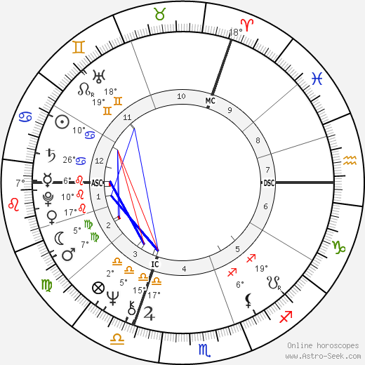 Diane Luciferia birth chart, biography, wikipedia 2024, 2025