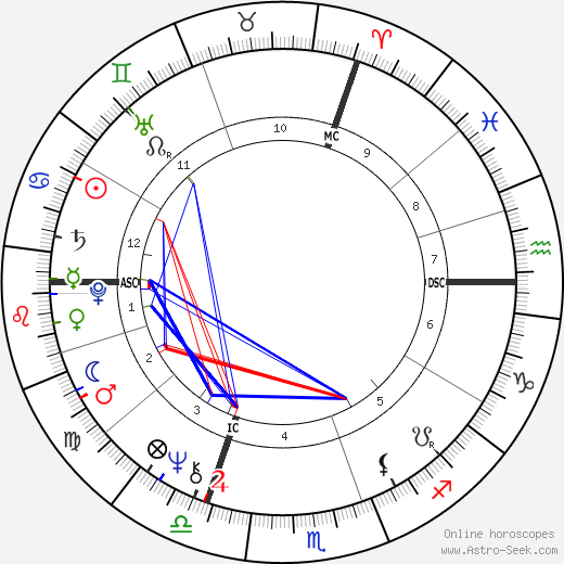 Diane Luciferia birth chart, Diane Luciferia astro natal horoscope, astrology