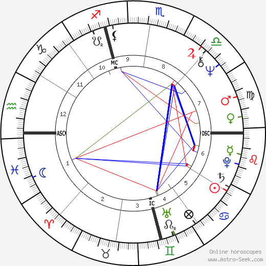 Dianne McIntyre birth chart, Dianne McIntyre astro natal horoscope, astrology