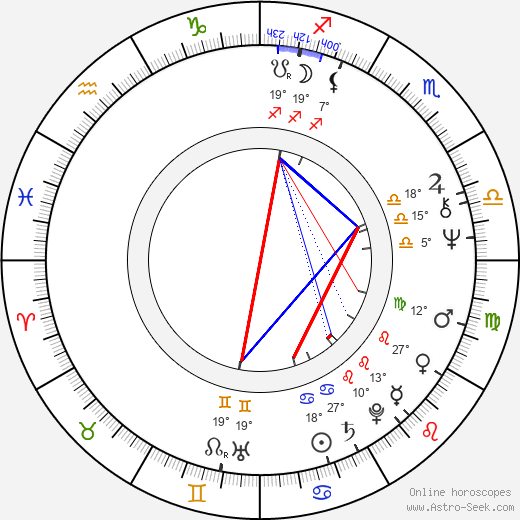 Dick Cunningham birth chart, biography, wikipedia 2024, 2025