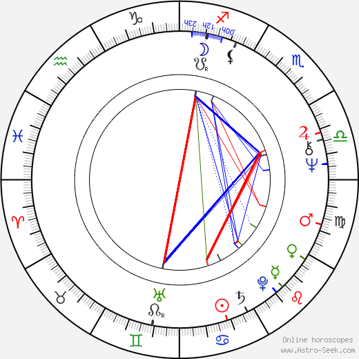 Dick Cunningham birth chart, Dick Cunningham astro natal horoscope, astrology