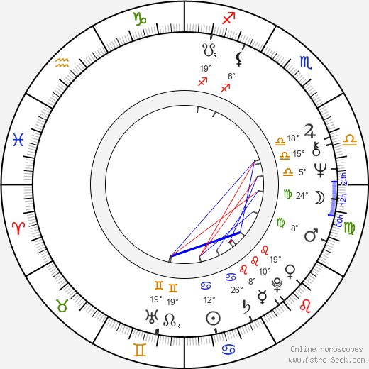 Ed O'Ross birth chart, biography, wikipedia 2024, 2025