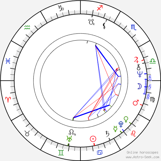 Ed O'Ross birth chart, Ed O'Ross astro natal horoscope, astrology