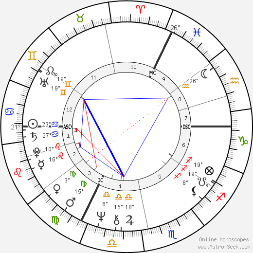 Elisabeth Garouste birth chart, biography, wikipedia 2023, 2024