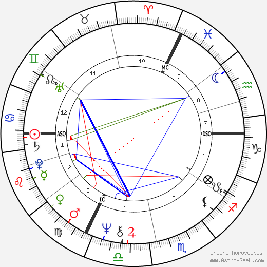 Elisabeth Garouste birth chart, Elisabeth Garouste astro natal horoscope, astrology