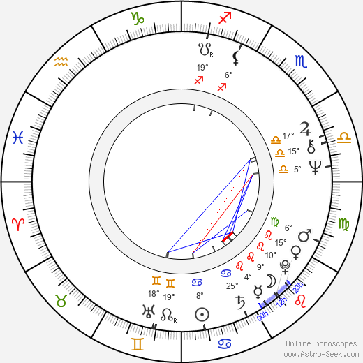 Erkki Tuomioja birth chart, biography, wikipedia 2024, 2025