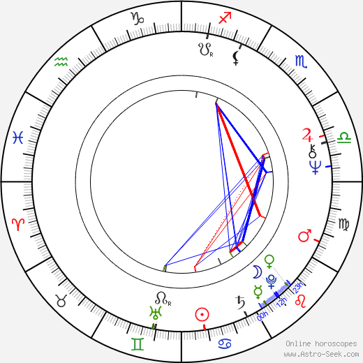 Erkki Tuomioja birth chart, Erkki Tuomioja astro natal horoscope, astrology